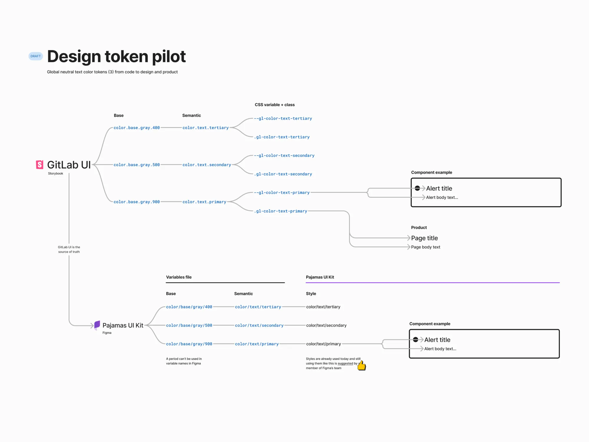 Design tokens 4