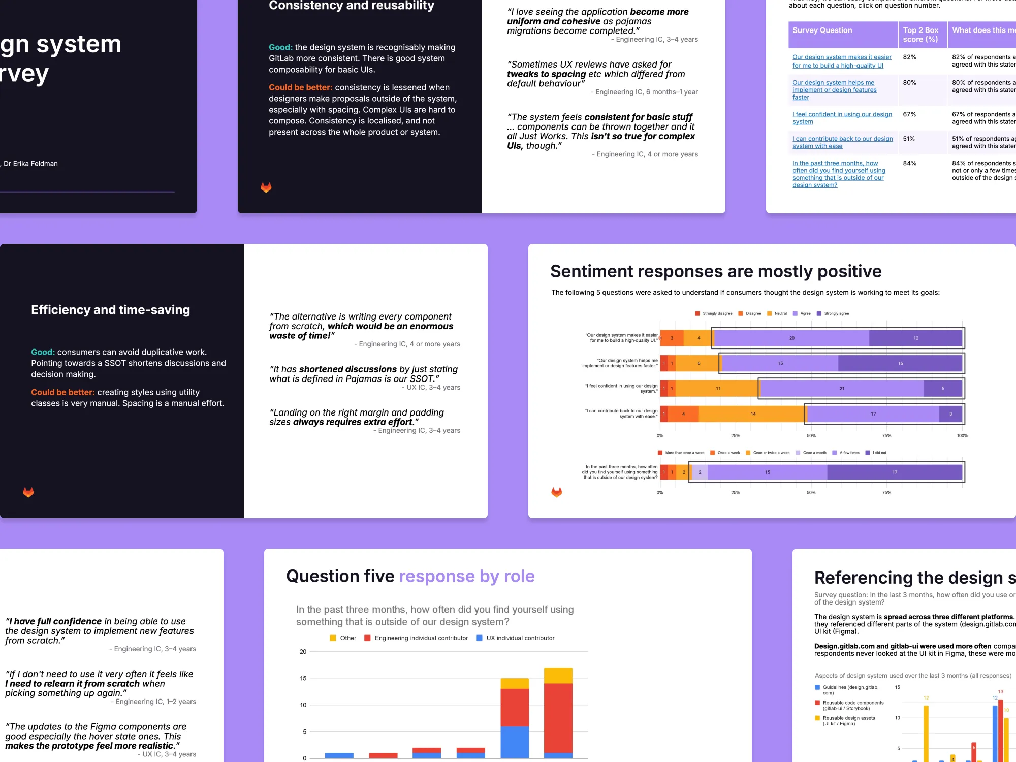 Sentiment research 1
